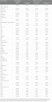 Determinants of waterpipe smoking in Iranian adults: results from the IROPICAN study